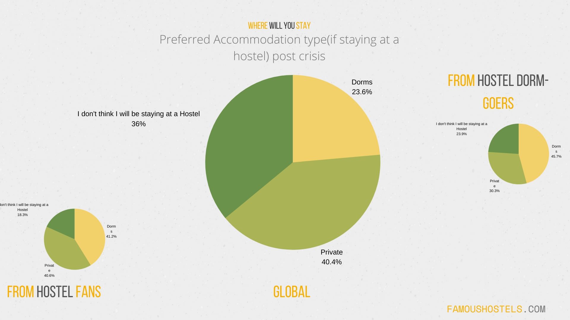 How will travelers react to the COVID-19 crisis?