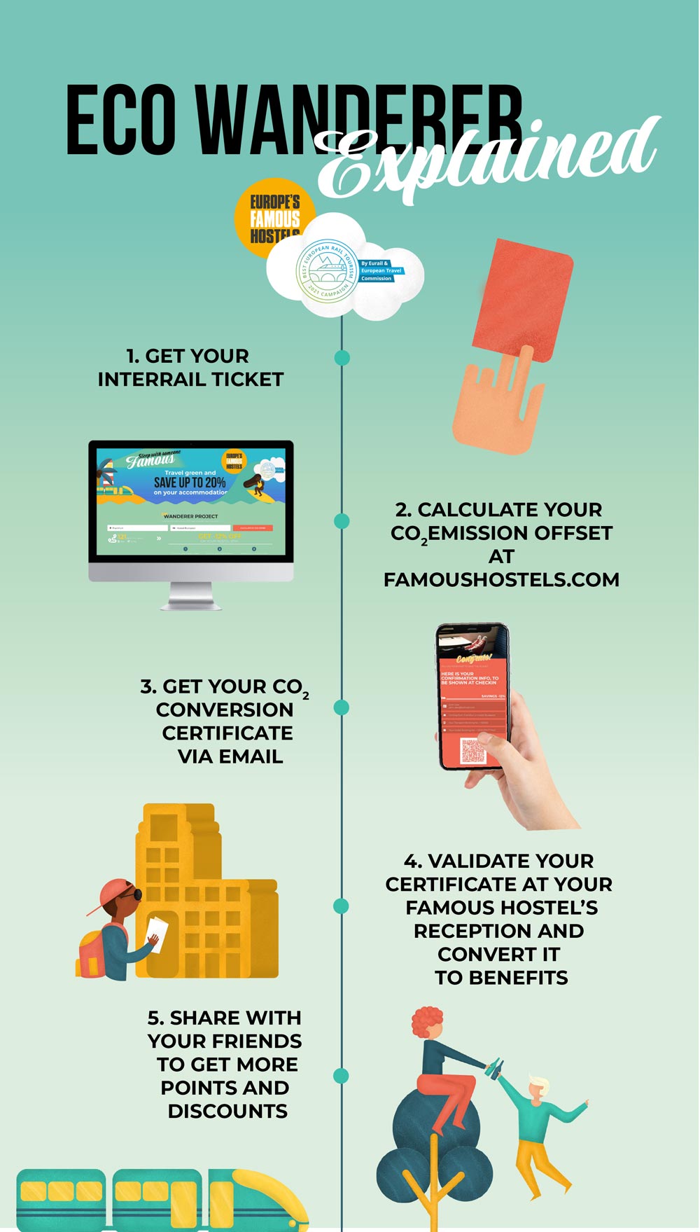 Eco wanderer description guide interrail solo
