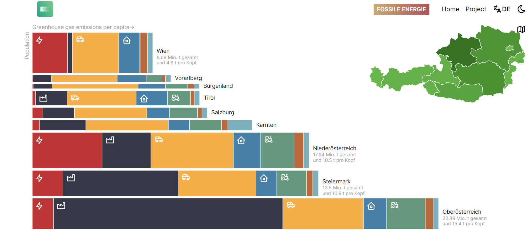 Klimadashboard