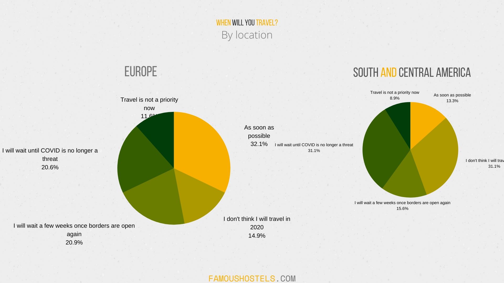 travelsurvey