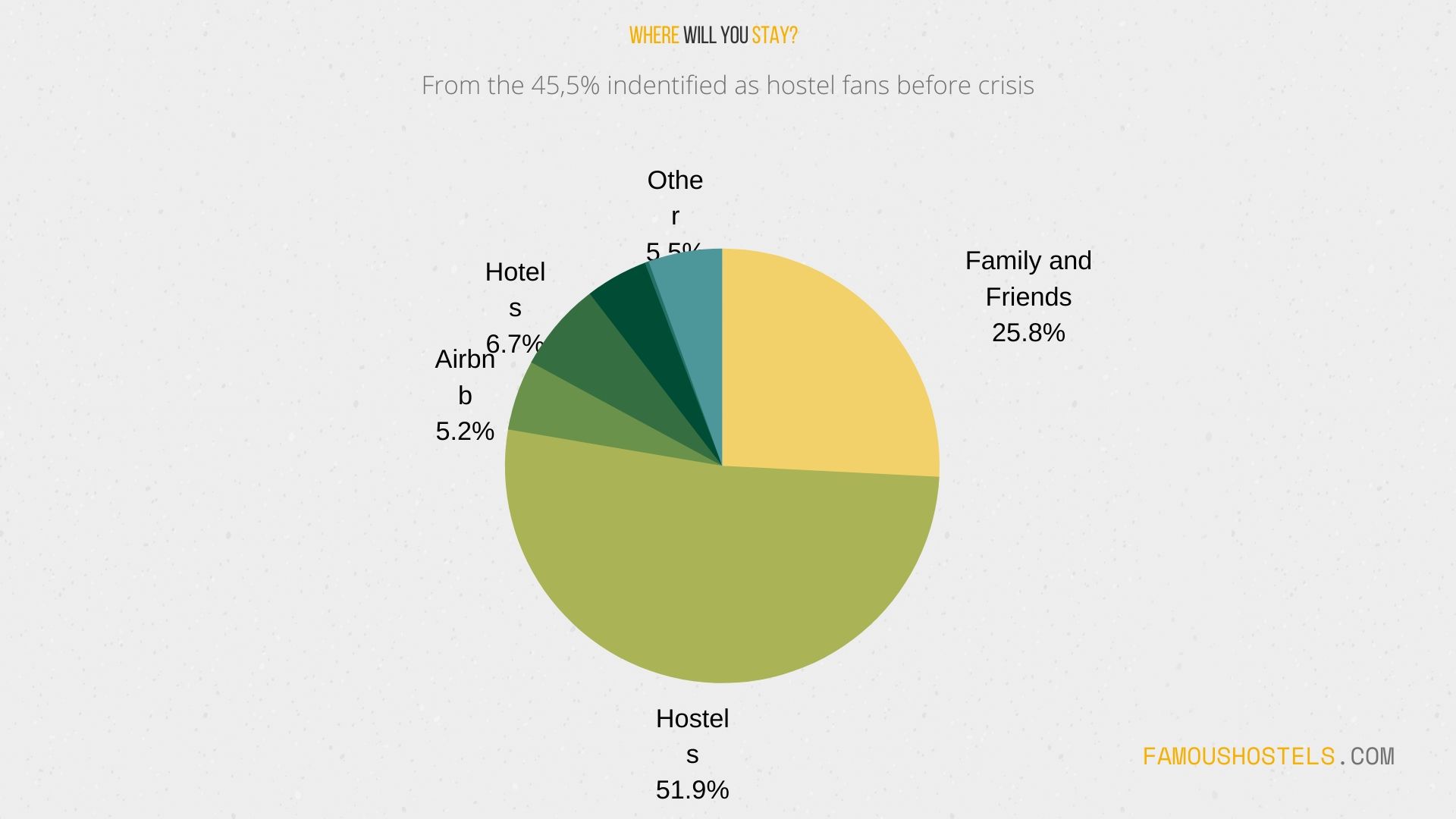 How will travelers react to the COVID-19 crisis?