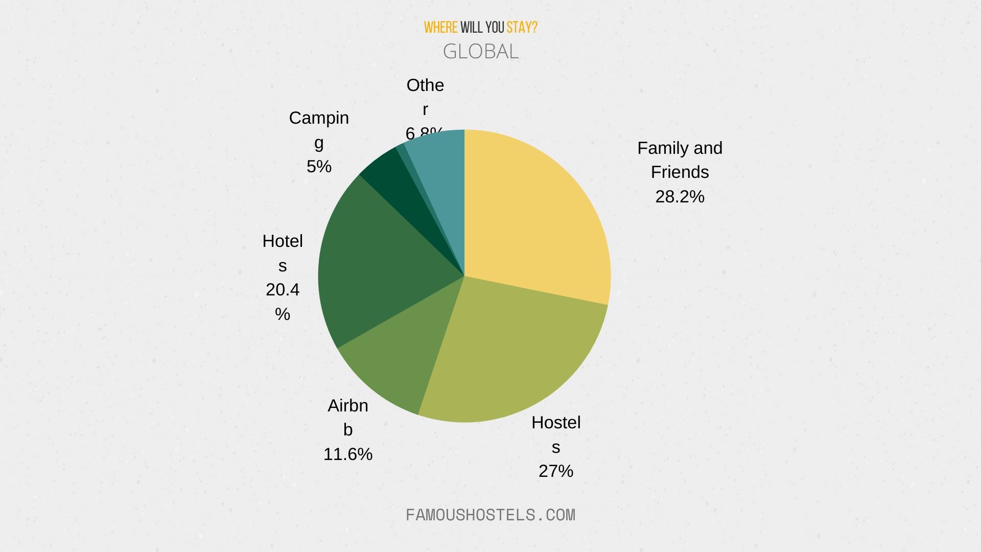 How will travelers react to the COVID-19 crisis?